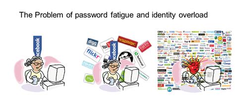 Dealing with password fatigue